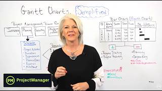 Gantt Charts, Simplified - Project Management Training