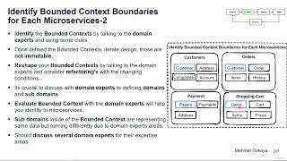 006 Identify Bounded Context Boundaries for Each Microservices
