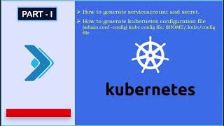 How to set-up the Kubeconfig file (config)