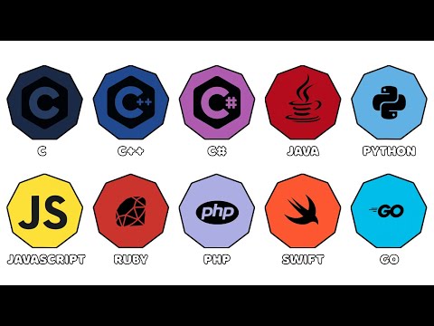Every Programming Language Explained (part-1)