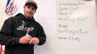 How To Graph Circles Standard Form