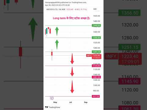 #infosysstocklatestnews|#infosys|#infosysshareprice|#stockmarket|#nse|#youtube|#youtubeshorts