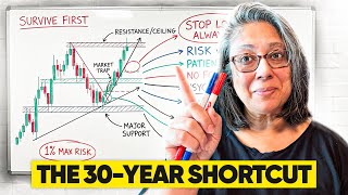 How I Would Learn Day Trading If I Could Start Over (Lessons From A 30-Year Trading Professional)