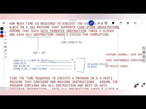 HIGH PERFORMANCE COMPUTING | HPCA6 | CLOCK SPEED, CLOCK FREQUENCY, LOAD STORE ARCHITECTURE NUMERICAL