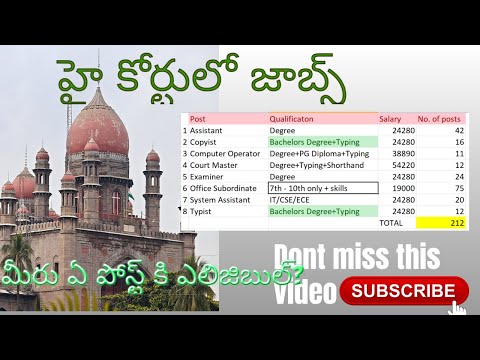 How to apply High Court Jobs | Explained in 8 minutes | Eligibilites & Requirements