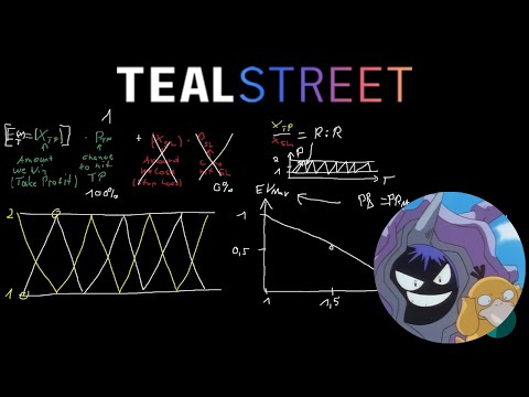 Becoming a More Profitable Trader: From Theory to Practice