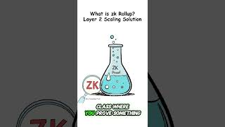 What is zk Rollup? Layer 2 Scalable Solution for Blockchain! #cryptoeducation #blockchain #crypto