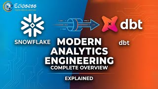 Snowflake - DBT Complete Overview — Modern Analytics Engineering Explained