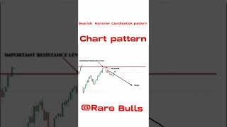 Bearish Hammer Candlestick Chart Pattern | Candlestick Chart pattern | #chartpatterns #shorts