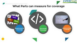 Concept of Test Coverage in Software Testing