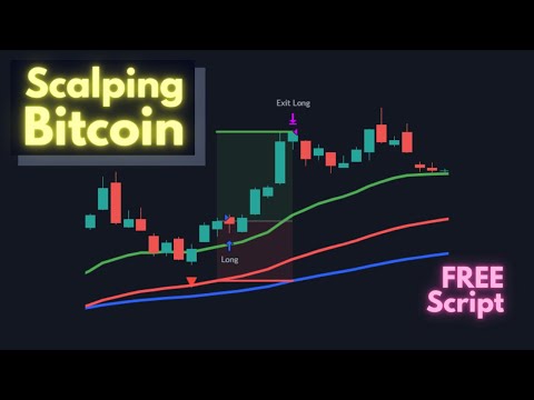 Backtesting 1 Minute Scalping Strategy for Bitcoin