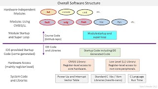 Reliability, Availability, and Maintainability Lesson 1. Introduction to the Course