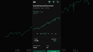 💥Quant Mid Cap Fund Direct Growth Plan | 57℅ Return in 1 Year Investment| Best Sip Lumpsum in 2024✅
