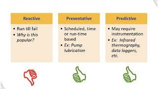 Energy Efficient Building Operations - O&M + Energy Management