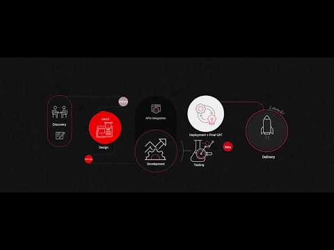 Web Development Process