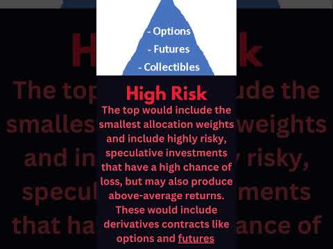 Pyramid Your Way to Profits #shorts #profit #youtube  #stockmarket