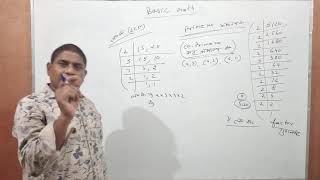#mathsislife Basic Mathematics|Factor|LCM HCF|Rules for Multiplication&Division Fraction