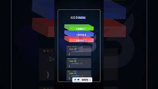 css z index | css position z-index #coding #webdesign #shorts