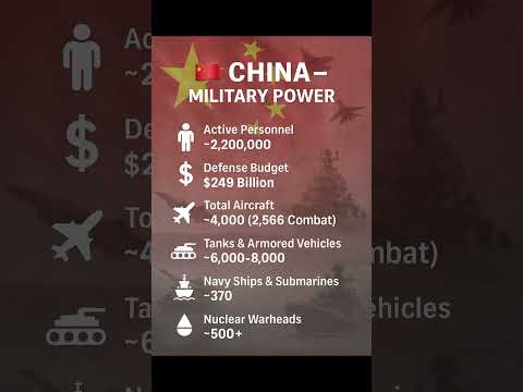 🇨🇳 China’s Military Power in 2025