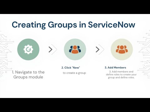 ServiceNow Group Creation Explained | Admin Guide 