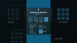 #css #csstricks #padding #coding #webdesign #trending #fyp #ai #webdevelopment #code #html5 #foryou