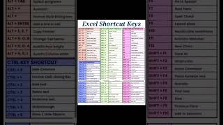 "Top 50 Excel Shortcut Keys You NEED to Know in 2025! 🔥 Save Time Like a Pro"#ExcelShortcuts #Excel