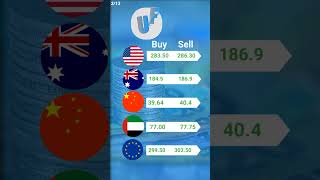 March 13 || Currency Exchange Rates today #shorts #Urhenfinance #forex