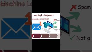 Spam Detection with ML #machinelearning #mlforbeginners