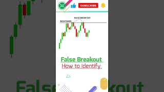 How to identify False Breakout | #invexacademy #trading #intradaytrading