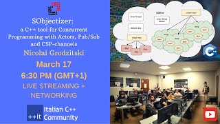 [Virtual Meetup] SObjectizer: a C++ tool for Concurrent Programming (Nicolai Grodzitski)