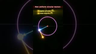 Non uniform circular motion||Change in linear velocity and angular velocity in ||#physicsanimation