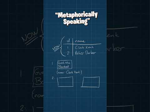 Event Sourcing never looses data? #programming
