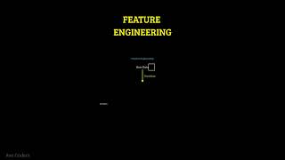 What is FEATURE ENGINEERING? #shorts #avecoders