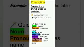 7 parts of speech in English with examples | Grammar Basics simplified for everyone#motivation