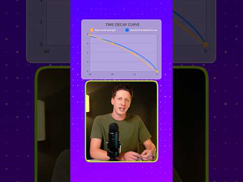 How Option Time Decay Works #optionstrading #shorts