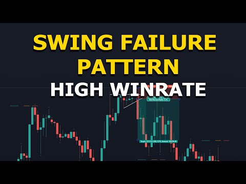 Swing Failure Pattern & RSI Divergence Strategy - High Winrate