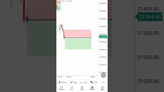 #banknifty #nifty #trading #stocks #stockmarket practice of trade