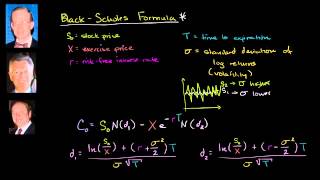 Introduction to the Black Scholes Formula
