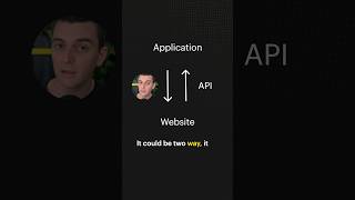 Web apps explained simply #webflow #webdevelopment #apps #shorts #webflowexpert