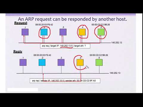 arp spoofing in netowrk security attacks 10