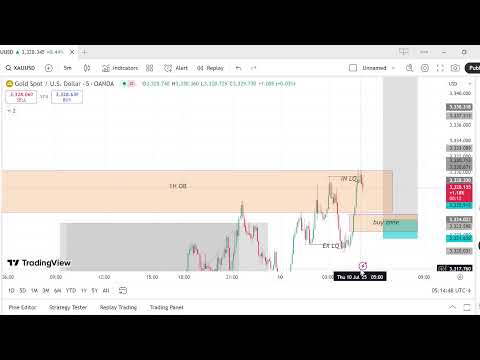 LIVE TRADE IN GOLD & BITCOIN H