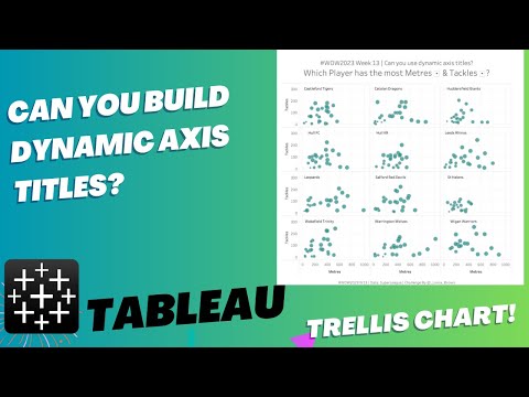 Can you use Dynamic Axis Title in Tableau? |New Feature in Tableau| WOW2023|W15|@professoranalytics