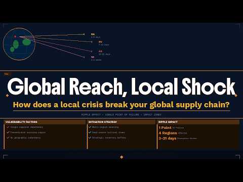 Global Reach, Local Shock — How Regional Crises Spread Through International Supply Chains