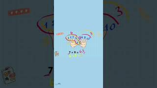 Fast Math Tricks You Must Know! ✅️ #mathematics #math #MathTricks #MathFacts #shorts