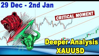 🟩 Next GOLD Analysis & Setup: Still Bullish? 29 Dec - 2nd Jan