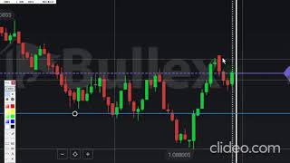 Bullex OTC M1 Respeita? Entenda ESTRATÉGIAS Infalível #opçõesbinárias #daytrading