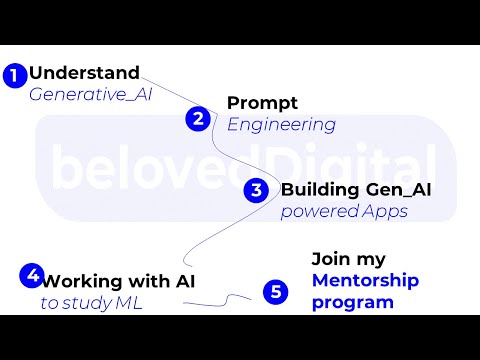 Unleash the Power of Generative AI: Your Roadmap to Mastery