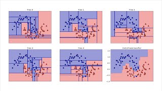 Lecture 4.1: Ensemble Learning