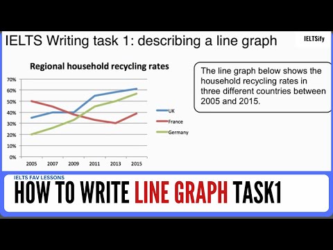 How to Describe Line Graphs for IELTS Writing Task 1: A Step-by-Step Guide to Achieve Excellence