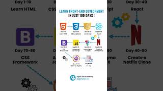 Learn Front-End Development in just 100-day